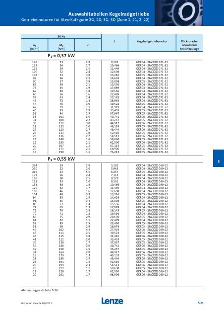 Katalog Getriebemotoren nach Atex - Lenze