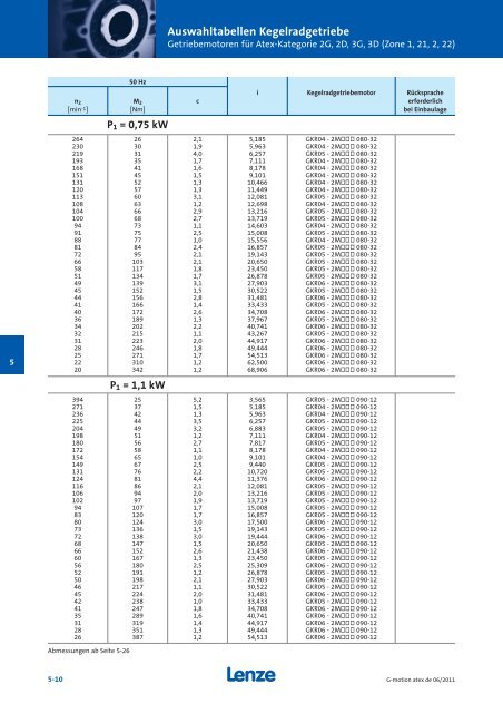 Katalog Getriebemotoren nach Atex - Lenze