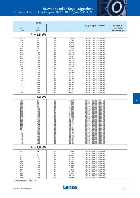 Katalog Getriebemotoren nach Atex - Lenze