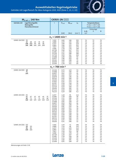 Katalog Getriebemotoren nach Atex - Lenze