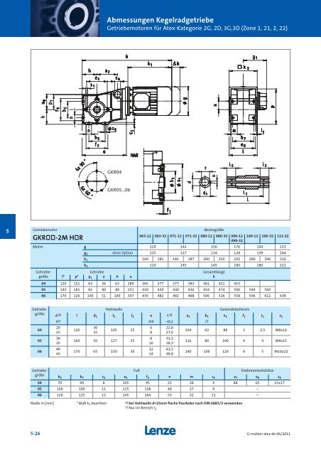 Katalog Getriebemotoren nach Atex - Lenze