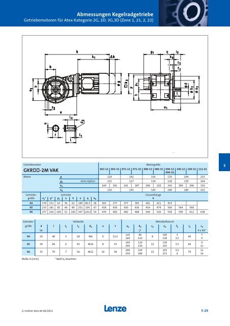 Katalog Getriebemotoren nach Atex - Lenze