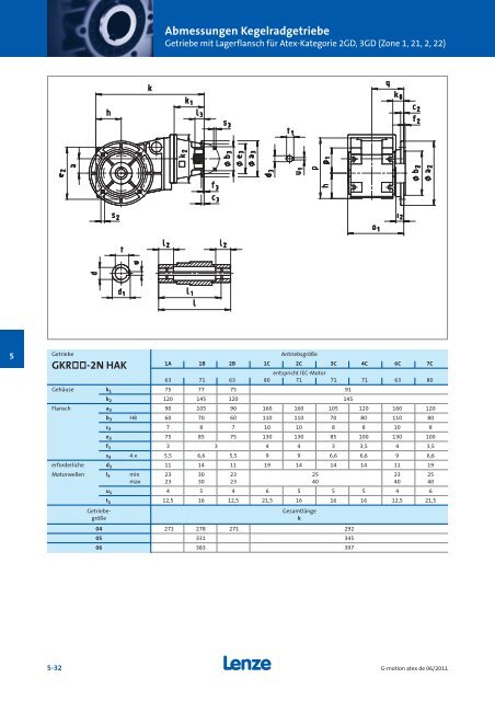 Katalog Getriebemotoren nach Atex - Lenze