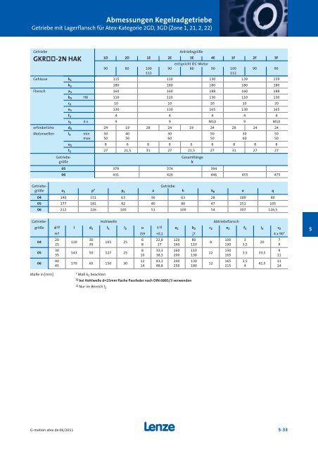 Katalog Getriebemotoren nach Atex - Lenze