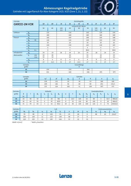 Katalog Getriebemotoren nach Atex - Lenze