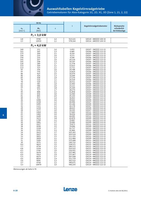 Katalog Getriebemotoren nach Atex - Lenze