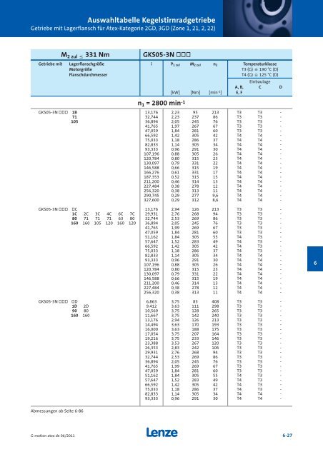 Katalog Getriebemotoren nach Atex - Lenze