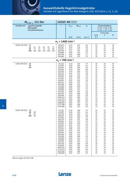 Katalog Getriebemotoren nach Atex - Lenze