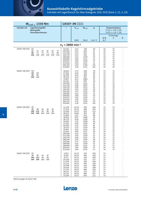 Katalog Getriebemotoren nach Atex - Lenze