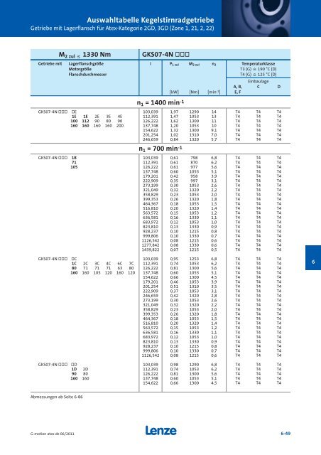 Katalog Getriebemotoren nach Atex - Lenze