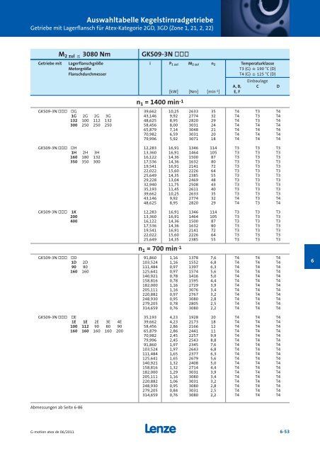 Katalog Getriebemotoren nach Atex - Lenze