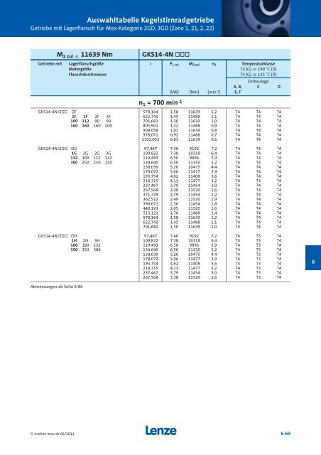 Katalog Getriebemotoren nach Atex - Lenze