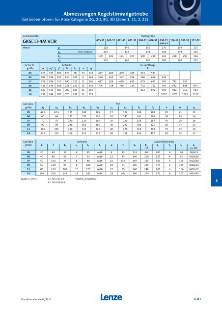 Katalog Getriebemotoren nach Atex - Lenze