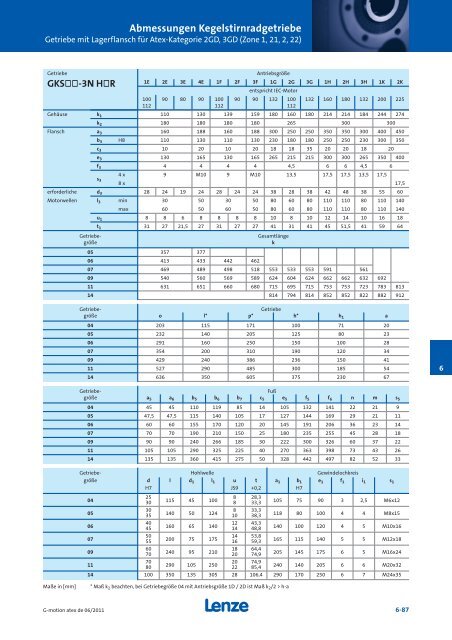 Katalog Getriebemotoren nach Atex - Lenze