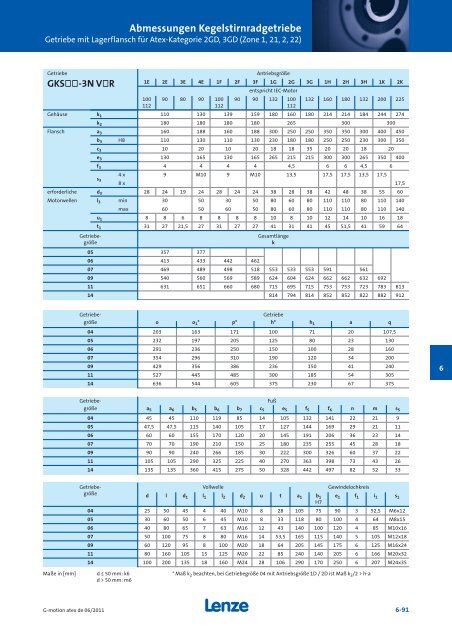 Katalog Getriebemotoren nach Atex - Lenze