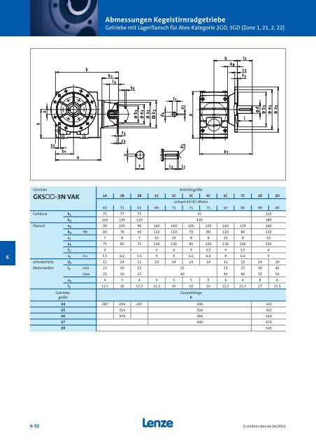 Katalog Getriebemotoren nach Atex - Lenze