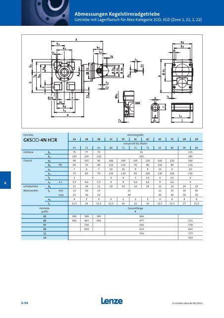 Katalog Getriebemotoren nach Atex - Lenze