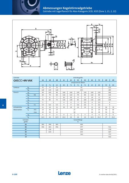 Katalog Getriebemotoren nach Atex - Lenze