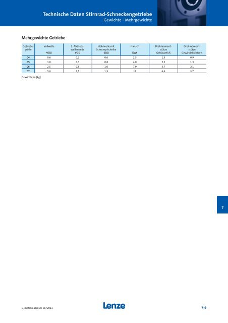 Katalog Getriebemotoren nach Atex - Lenze