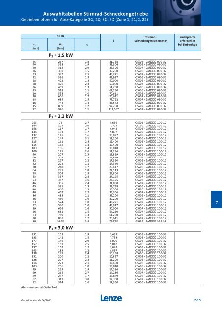 Katalog Getriebemotoren nach Atex - Lenze