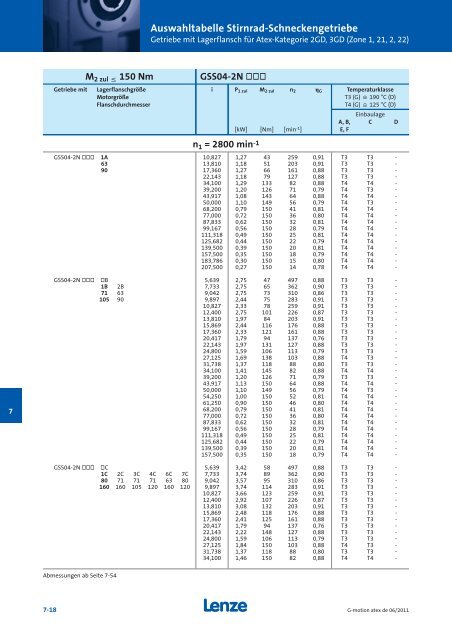 Katalog Getriebemotoren nach Atex - Lenze