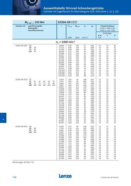 Katalog Getriebemotoren nach Atex - Lenze