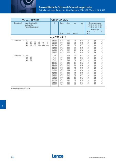 Katalog Getriebemotoren nach Atex - Lenze