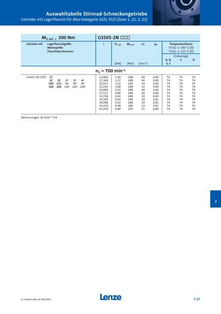 Katalog Getriebemotoren nach Atex - Lenze