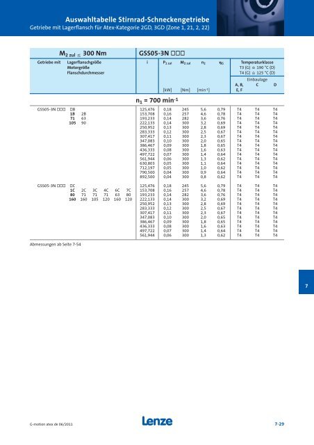 Katalog Getriebemotoren nach Atex - Lenze