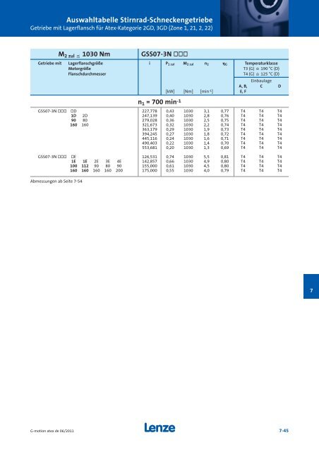 Katalog Getriebemotoren nach Atex - Lenze