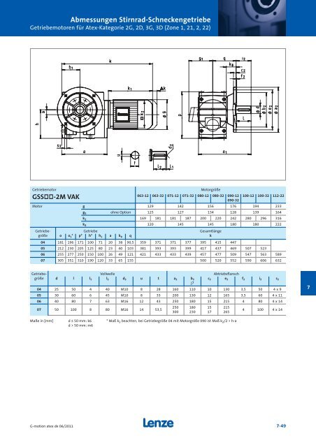 Katalog Getriebemotoren nach Atex - Lenze