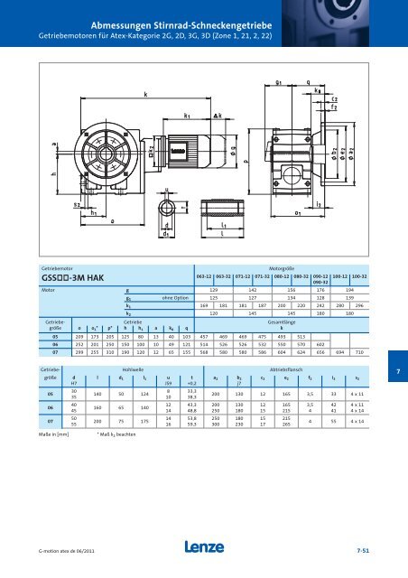 Katalog Getriebemotoren nach Atex - Lenze