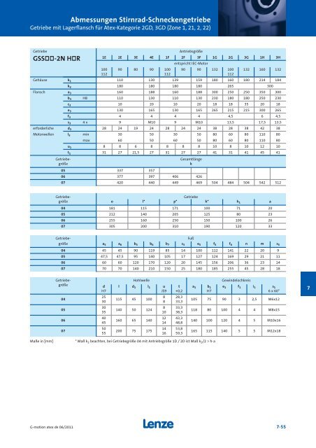 Katalog Getriebemotoren nach Atex - Lenze