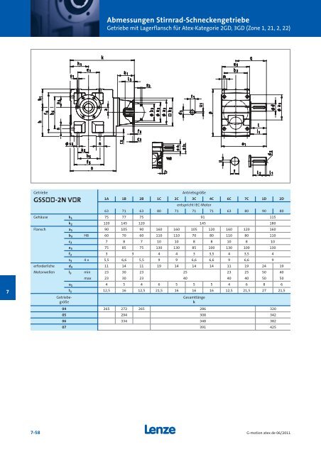 Katalog Getriebemotoren nach Atex - Lenze