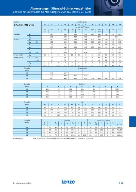 Katalog Getriebemotoren nach Atex - Lenze