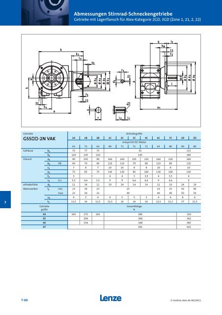 Katalog Getriebemotoren nach Atex - Lenze