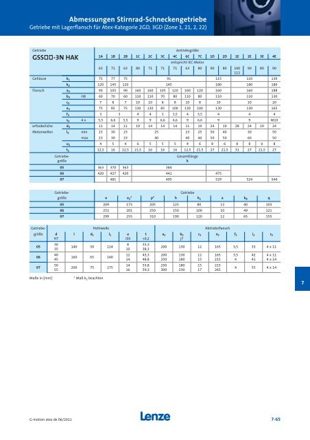 Katalog Getriebemotoren nach Atex - Lenze