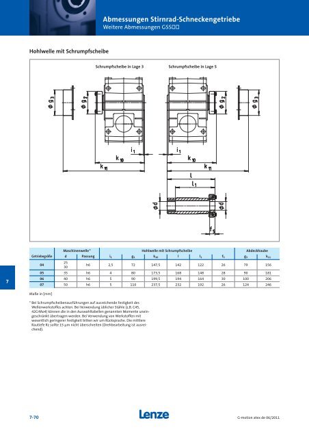 Katalog Getriebemotoren nach Atex - Lenze