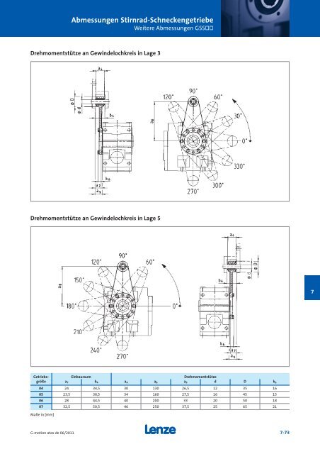 Katalog Getriebemotoren nach Atex - Lenze