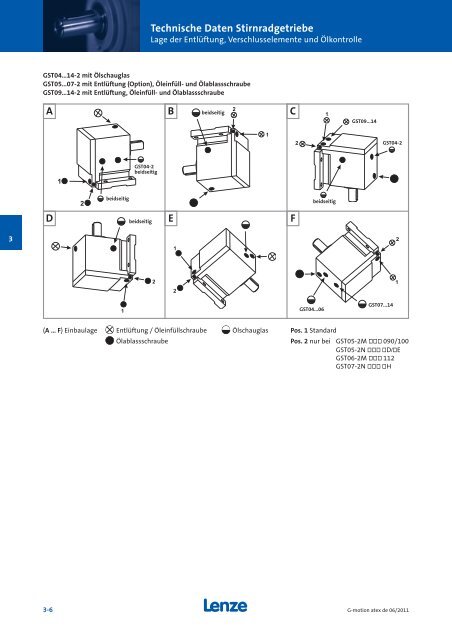 Katalog Getriebemotoren nach Atex - Lenze