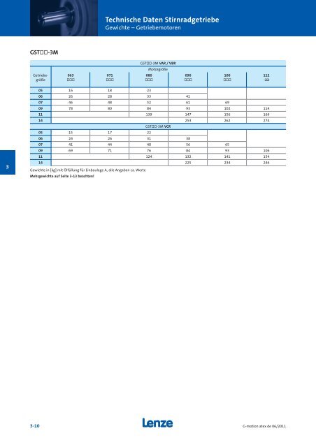 Katalog Getriebemotoren nach Atex - Lenze