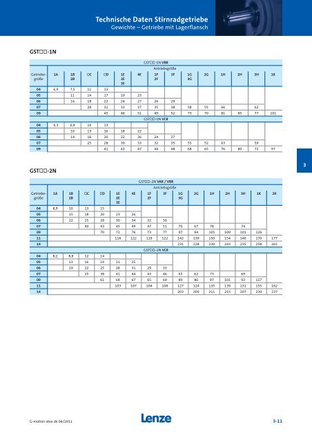 Katalog Getriebemotoren nach Atex - Lenze