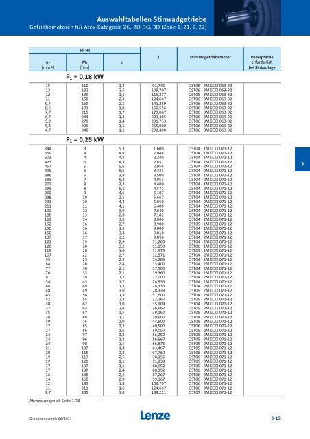 Katalog Getriebemotoren nach Atex - Lenze