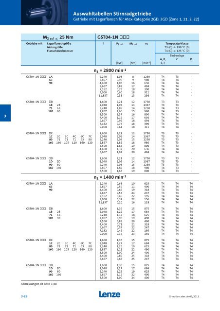 Katalog Getriebemotoren nach Atex - Lenze