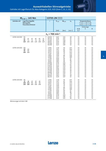 Katalog Getriebemotoren nach Atex - Lenze