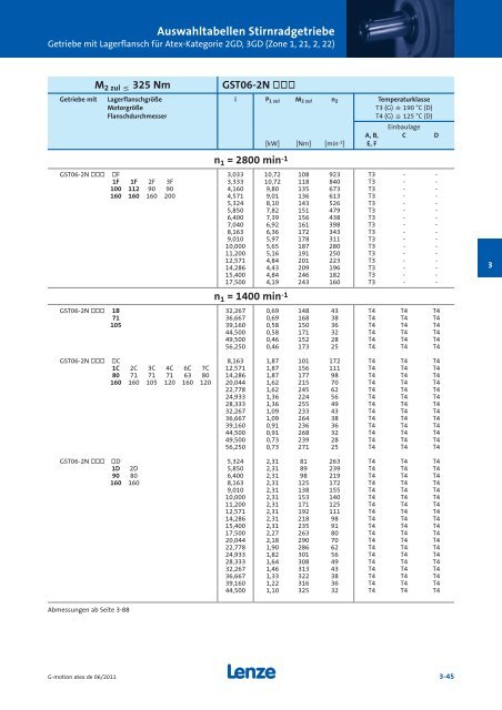 Katalog Getriebemotoren nach Atex - Lenze