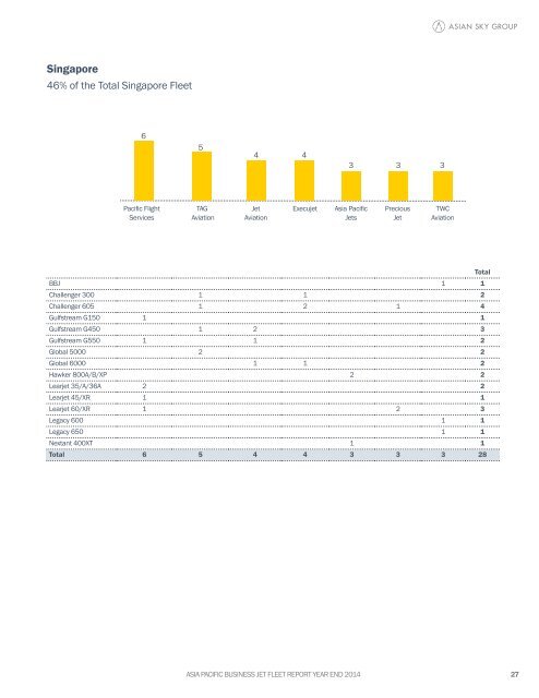 ASG-ASIA-PACIFIC-Business-Jet-Fleet-Report-YE2014-EN