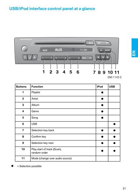 USB-/iPod-Schnittstelle