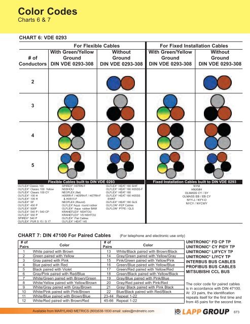 Vde Chart