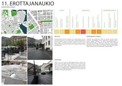 Helsingin jalankulkuympäristöt